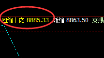塑料:4小时次低点精准快速拉升,升撤有度,规则先行