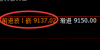 塑料:4小时次低点精准快速拉升,升撤有度,规则先行