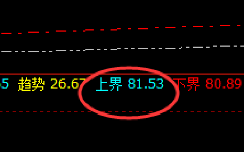 美原油：日线结构精准回撤修正，100%规则化波动
