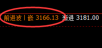 沥青:见过精准规则化的获利能力了吗?