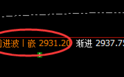 焦炭：跌超8%，4小时次高点实现精准回撤