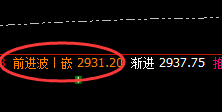 焦炭:跌超8%,4小时次高点实现精准回撤