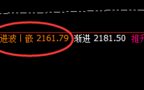 焦煤：跌超10%以上，日线结构高点精准回撤
