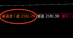 焦煤:跌超10%以上,日线结构高点精准回撤