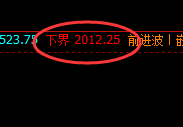 焦煤:跌超10%以上,日线结构高点精准回撤