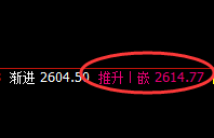 甲醇:精准冲高回落,结构、空间完美运行