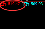 原油:周线上界规则化精准回撤