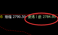 燃油:低开回升、价格修正,阴阳互现