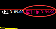 豆粕:回补修正式精准洗盘,上下规则,无极而生