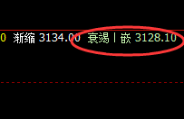 豆粕:回补修正式精准洗盘,上下规则,无极而生