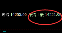 橡胶:日线低点精准拉升,高点完美进入回补修正