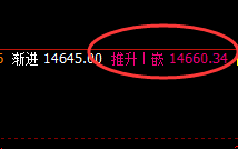 橡胶:日线低点精准拉升,高点完美进入回补修正