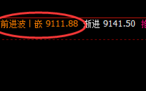 塑料：跌超近3%，日线结构精准实现规则化单边回撤