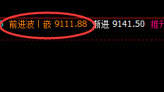 塑料:跌超近3%,日线结构精准实现规则化单边回撤