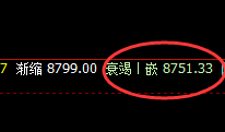塑料:跌超近3%,日线结构精准实现规则化单边回撤