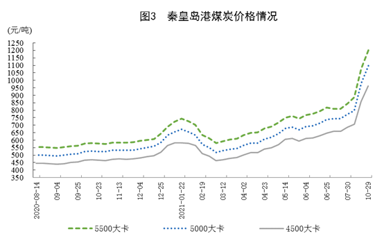 统计局:10月中国生产原煤3.6亿吨,同比增长4.0%