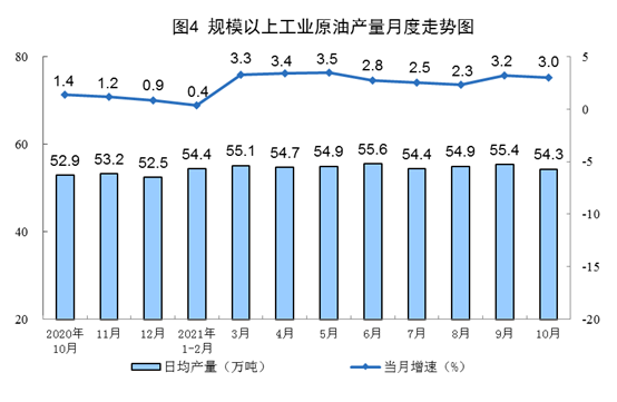 统计局:10月中国生产原煤3.6亿吨,同比增长4.0%