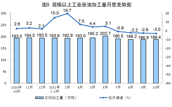 统计局:10月中国生产原煤3.6亿吨,同比增长4.0%