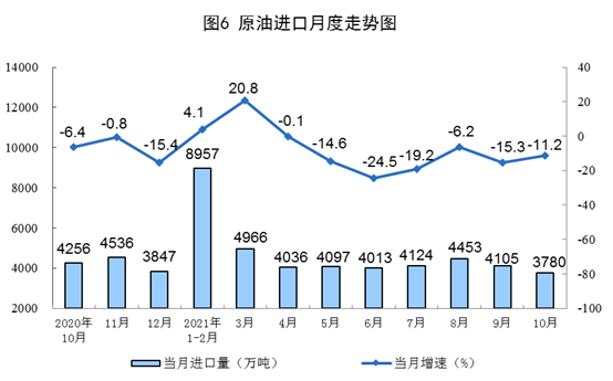统计局:10月中国生产原煤3.6亿吨,同比增长4.0%