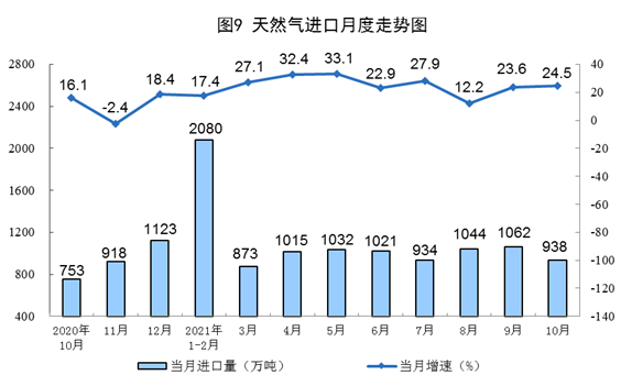 统计局:10月中国生产原煤3.6亿吨,同比增长4.0%