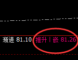 美原油:4小时次高点精准回撤,4小时结构边洗边振