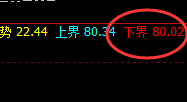 美原油:4小时次高点精准回撤,4小时结构边洗边振