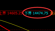 橡胶:精准漂亮的单边拉升,价格直达周线结构
