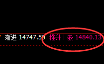 橡胶:精准漂亮的单边拉升,价格直达周线结构