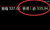 铁矿石:4小时结构强势振荡,价格结构精准运行