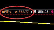 铁矿石:4小时结构强势振荡,价格结构精准运行