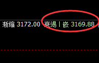 豆粕:守规则之道,做规则交易方可快速成功
