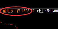 热卷:4小时周期回补修正式精准洗盘,你做到了吗?