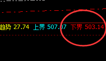 原油:精准规则化策略,利润大满贯,超越95%的品种
