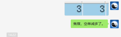 焦煤:VIP精准策略(单日短空)利润突破100点
