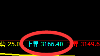 沥青:跌超3%以上,且于4小时结构精准加速回撤