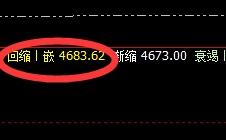 LPG:涨超3%以上,低点于交易系统4小时结构精准拉升