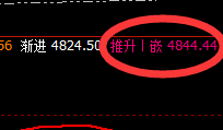 LPG:涨超3%以上,低点于交易系统4小时结构精准拉升
