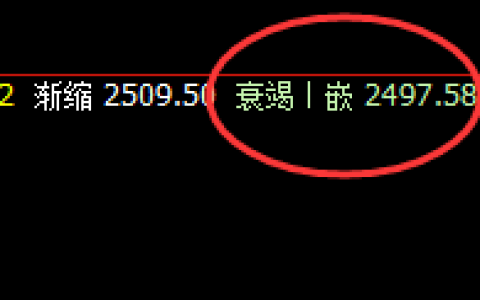 甲醇：区间小振荡，也要按照价格规则精准运行