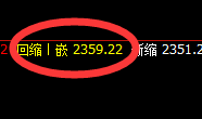 焦炭:05合约完整结构精准运行,所见即所得