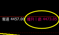 热卷:精准宽幅波动,尽在价格规则之中