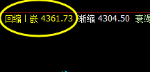 热卷:精准宽幅波动,尽在价格规则之中
