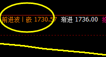 玻璃:4小时结构精准触及,价格全天单边下行