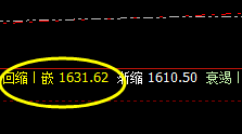 玻璃:4小时结构精准触及,价格全天单边下行
