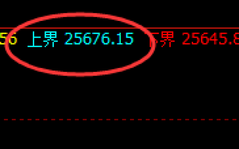 恒指：时、价、空、明暗规则驾驭一切波动