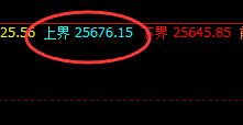 恒指:时、价、空、明暗规则驾驭一切波动