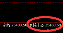 恒指:时、价、空、明暗规则驾驭一切波动