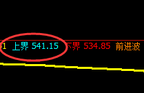 铁矿石:跌超近3%,日线结构精准回撤并跨月线