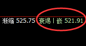 铁矿石:跌超近3%,日线结构精准回撤并跨月线