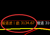 沥青:精准快速回撤,4小时回补修正式洗盘