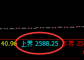 甲醇:日线结构精准规则化回撤,价格进入回补结构